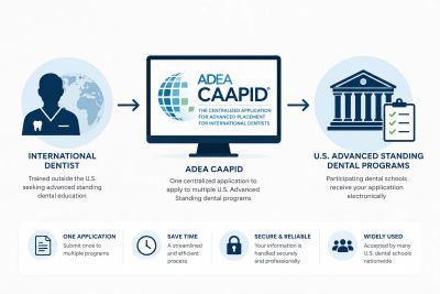 Flowchart explaining ADEA CAAPID for international dentists applying to U.S. dental programs.