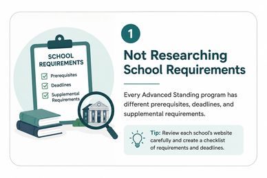Not researching school requirements guide for advanced standing programs.