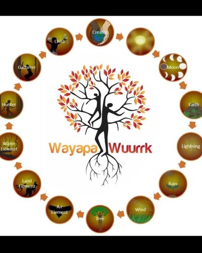 One on one or group sessions