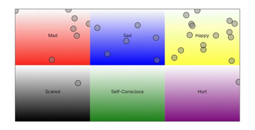 See where a student has placed themself at each check in