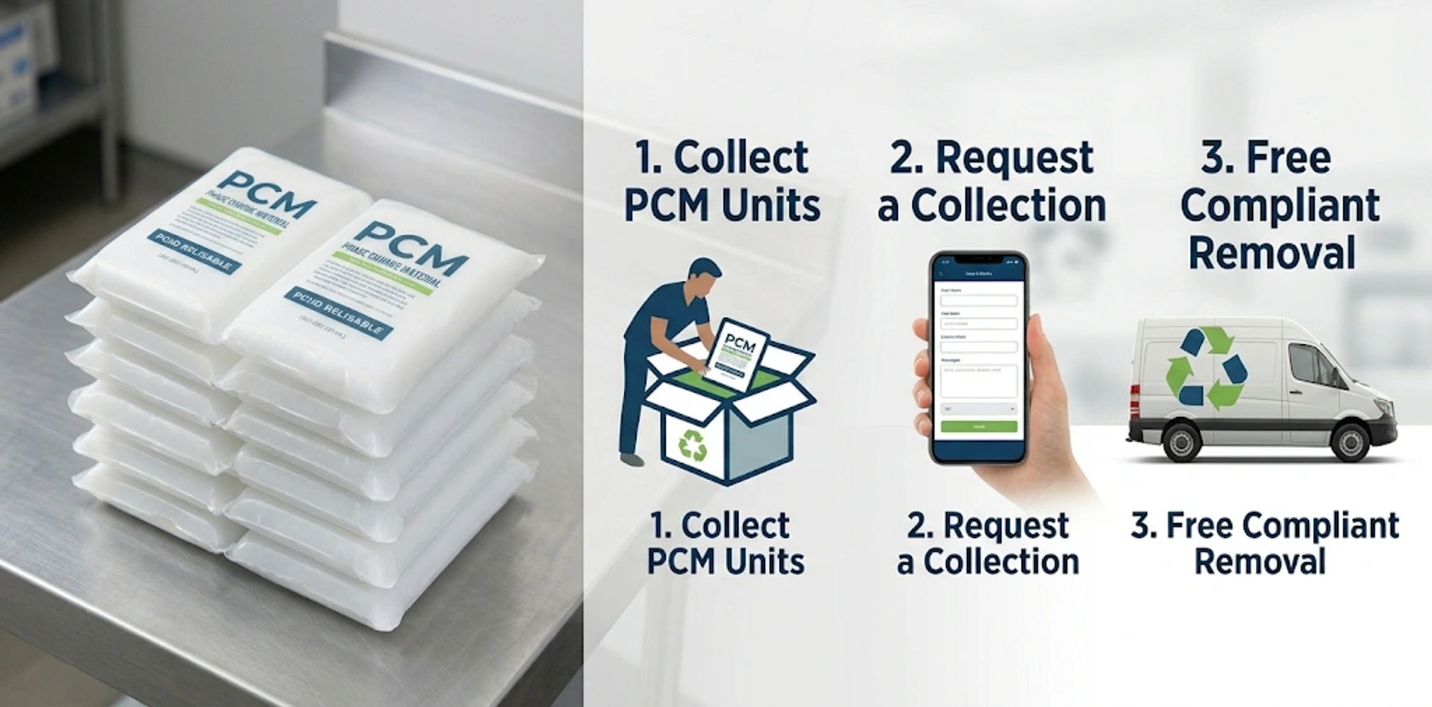 Stacked PCM units and a 3-step collection process for free compliant removal.