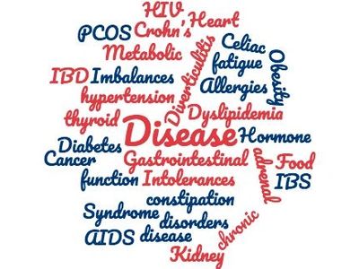 Chronic Disease Interventions