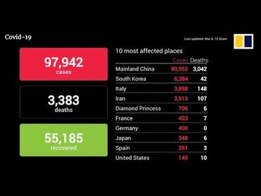 Corona Hoax, Covid, Covid-19, Virus, Coronavirus, False Flag, Death Rate, Planned false flag disease
