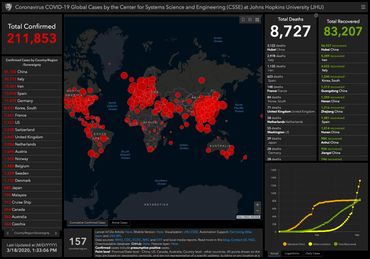 Corona, Covid, Covid-19, statistics, epedemic, false flag, staged news, fake news, overreaction