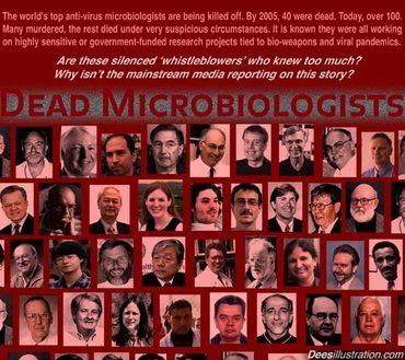 Dead Microbiologists.  Covid, Coronavirus, Covid-19, hoax, silence witnesses, murder, death, biology