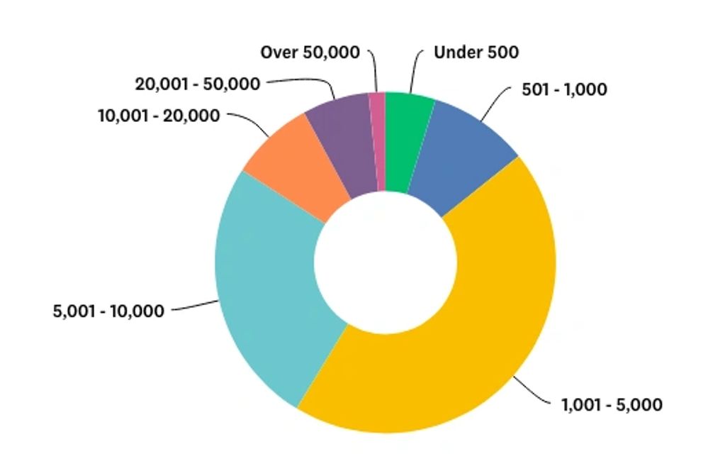 In New Zealand, how many total COVID-19 cases (positive, prob, deceased, recovered) on 01 May 2020?