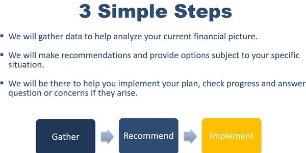 Financial Planning Software . Retirement planning Financial Calculator Investment planning