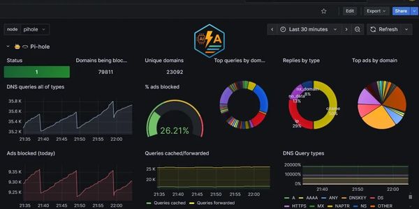 Secure HIPAA-compliant network architecture by Low-IP