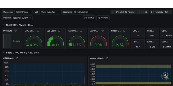 Secure HIPAA-compliant network architecture by Low-IP
