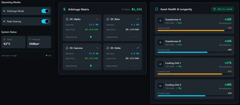 A screenshot of our website showcasing the benefits our HydroSecure system generates.