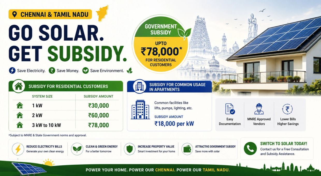 Solar subsidy offer in Chennai and Tamil Nadu with government support and benefits.