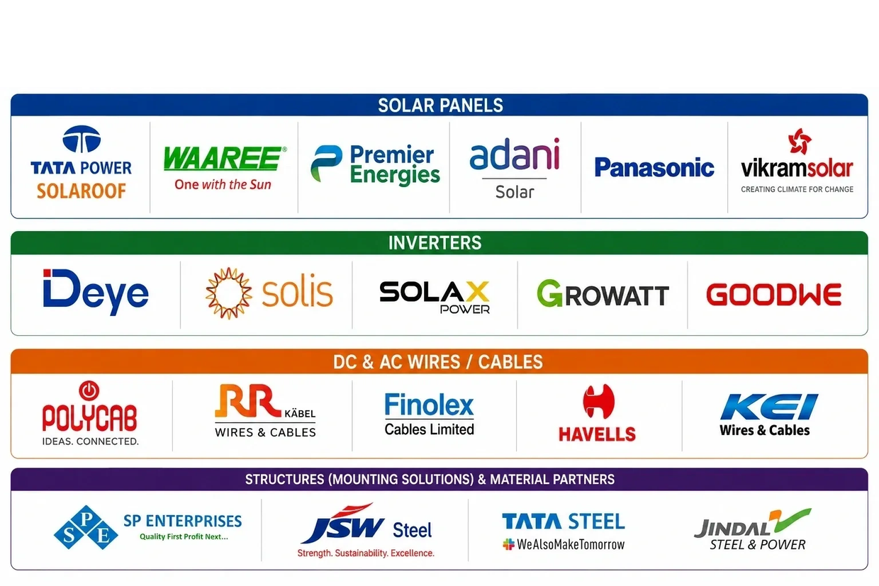 Logos of companies in solar energy and related products.