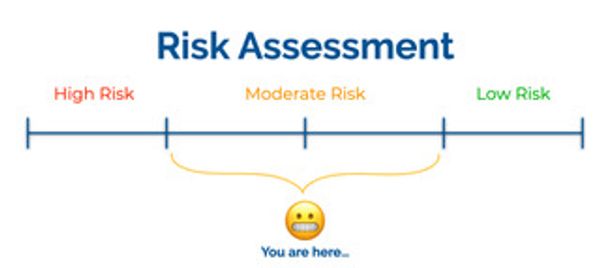 A risk assessment scale showing high, moderate, and low risk with a marker at moderate risk.
