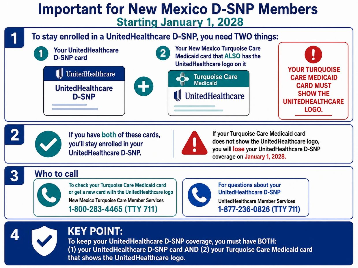 Steps to stay enrolled in UnitedHealthcare D-SNP in New Mexico by showing both cards with logos.