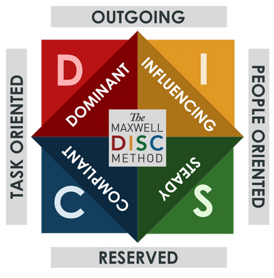 The areas of the disc assessment laid out in a graphic