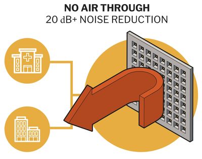 SONOBLIND® canceling noise solution