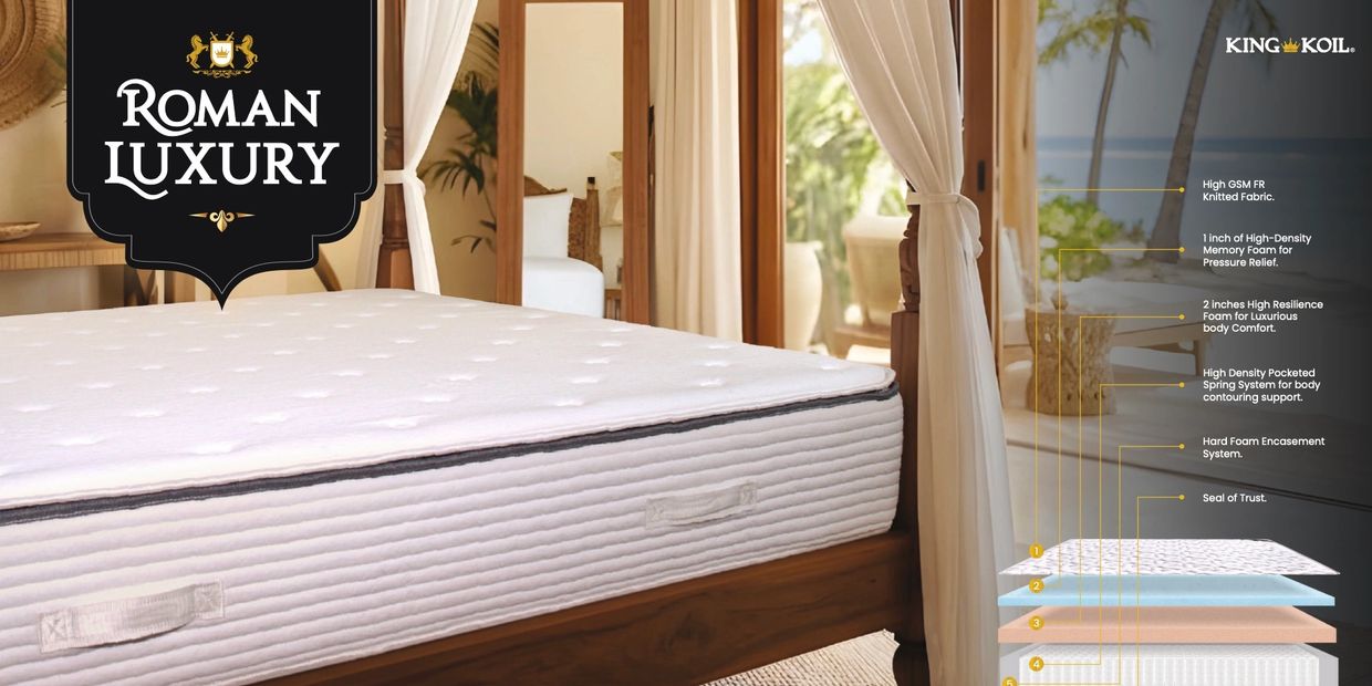 Roman Luxury mattress by King Koil showcasing premium comfort layers for ultimate sleep.