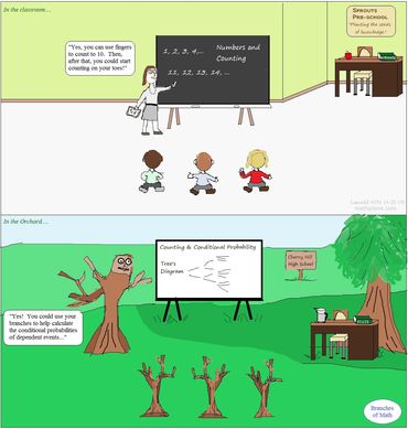 probability trees and trees teaching probability - branches of math comic