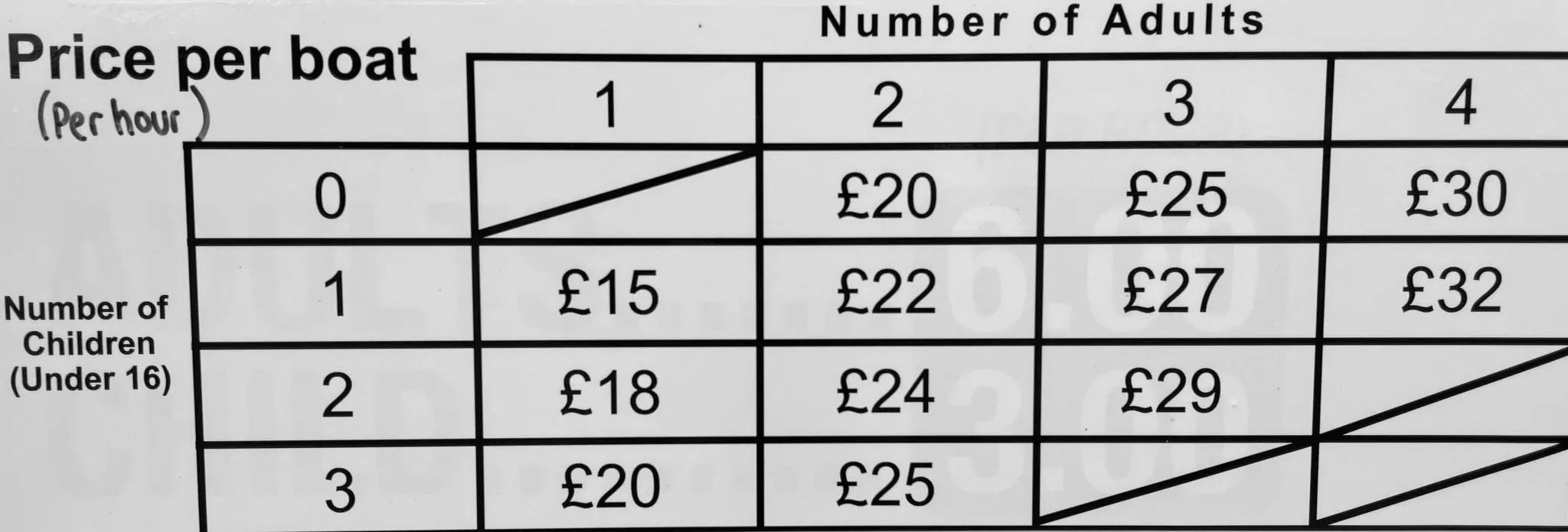 Rowing Boat Prices