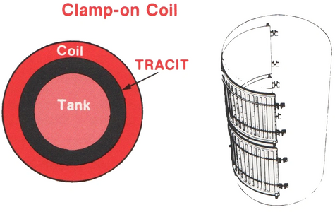 Chemax heat transfer mastic maximizes conductive heat flow on clamp-on coils.