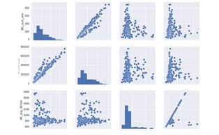 Predictive Modeling Fitting Chart showing model prediction accuracy.