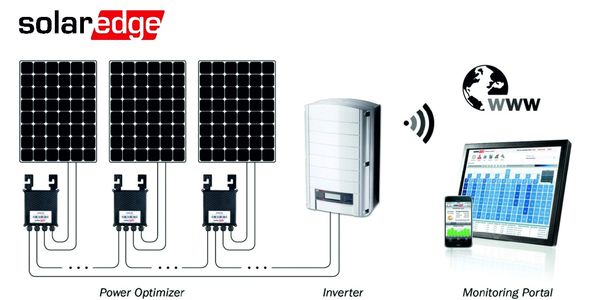 Solaredge optimised solar pv inverter systems