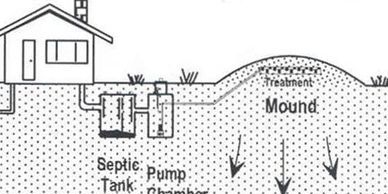 Sewer Septic System Mound
