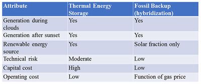 Green Independent Viable Energy