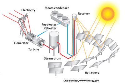 Green Independent Viable Energy
