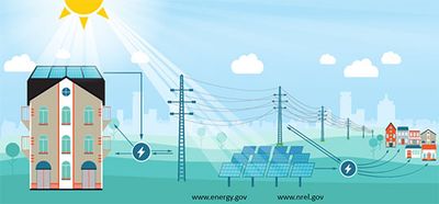 Green Independent Viable Energy