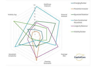 Preparedness archetypes