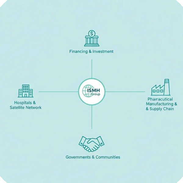 ISMH Group focuses on financing, hospitals, pharmaceuticals, and government partnerships.