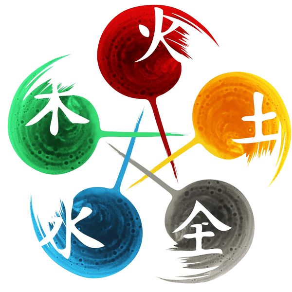 Colorful circles with Chinese characters connected by lines representing elements.