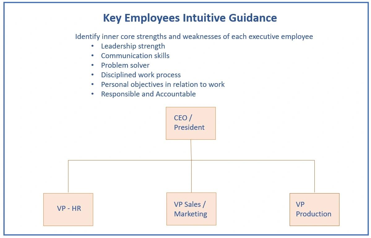 Intuitive Business Consulting Guidance on Negativity from Employees (Executives)