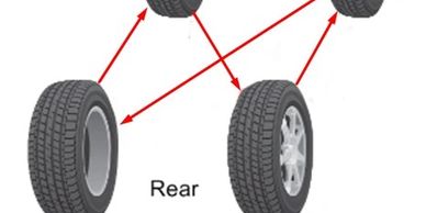 Tire rotation pattern