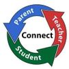 Cycle flowchart about parent-teacher-student connection
