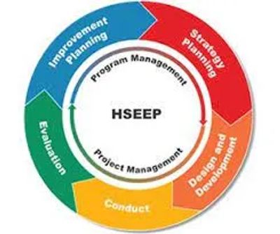 Homeland Security Exercise and Evaluation Program (HSEEP) disaster preparedness cycle.