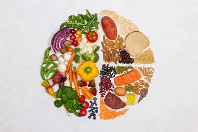 Food portion size, Portion control