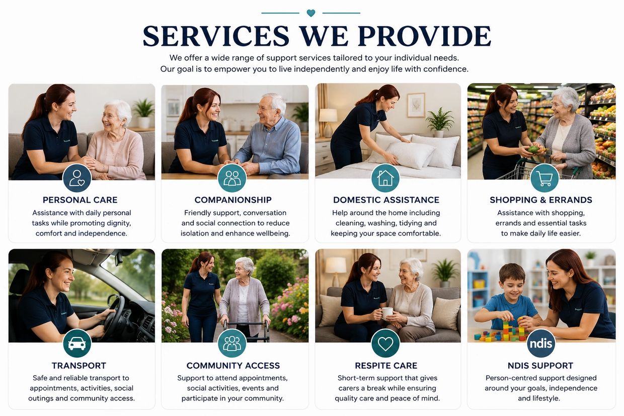 Overview of elder care services including personal care, companionship, domestic help, shopping, transport, community access, respite care, and NDIS support.