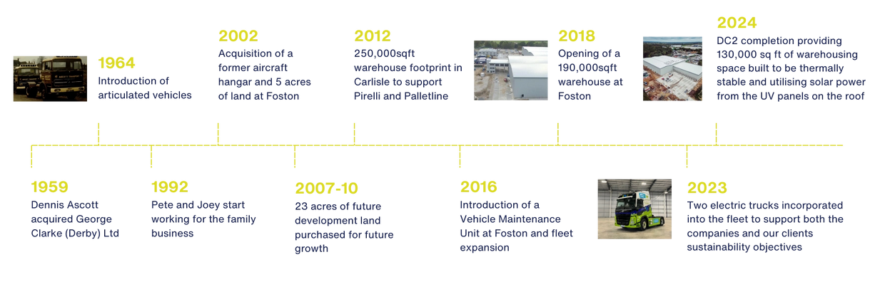 ATL company history