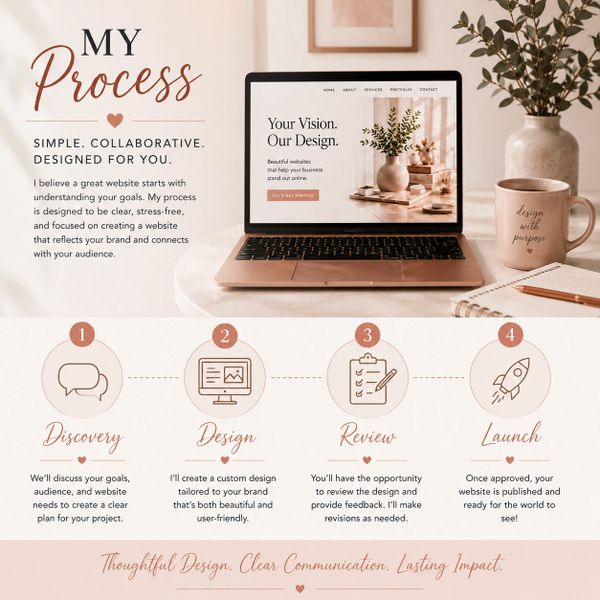 A clean, elegant website design process infographic with a laptop and coffee cup.