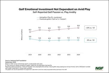 golf real estate consulting expert club turnaround for sale management investment auction brokerage