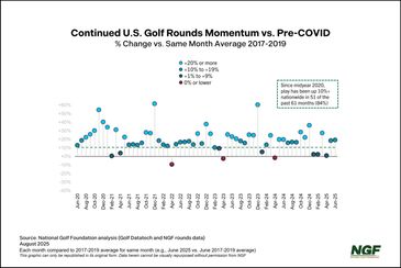 golf real estate consulting expert club turnaround for sale management investment auction brokerage