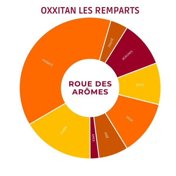 best gin méditerranéen gin Mediterranean gin best gin méditerranéen gin Mediterranean gin notes gin