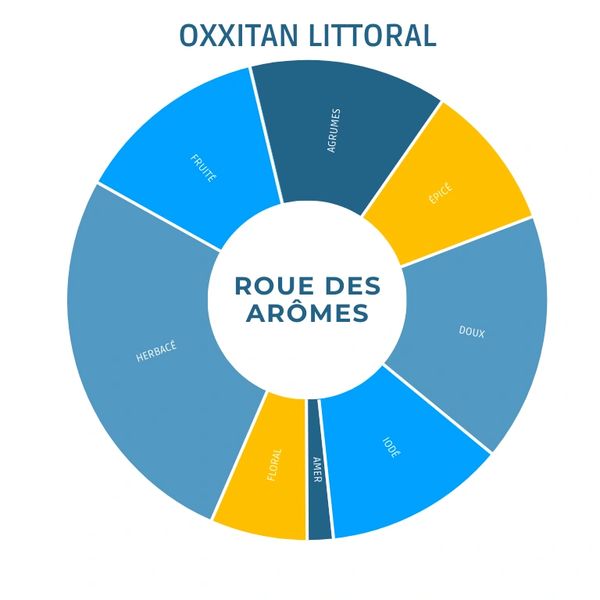 best gin méditerranéen gin Mediterranean gin best gin méditerranéen gin Mediterranean gin notes gin