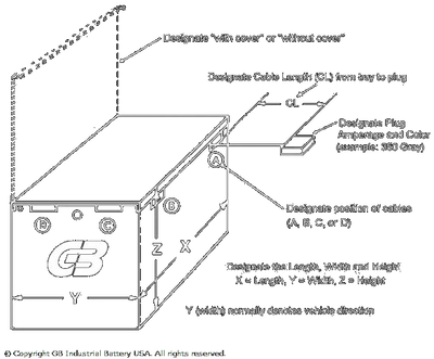 48v forklift battery, 24-125-13, 24-125-13 battery
