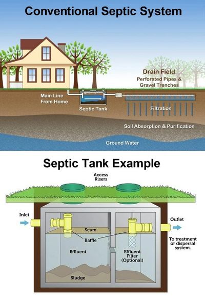 ZymeAway is a fantastic septic tank additive.  Breaks down solids to liquid and deodorizes!