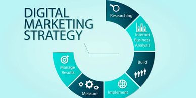 Circular infographic showing steps of digital marketing strategy process.