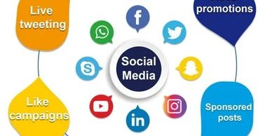 Diagram showing social media marketing strategies around popular platforms.