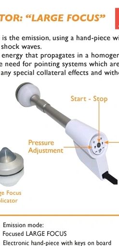 Complete fast permanent treatment for ED